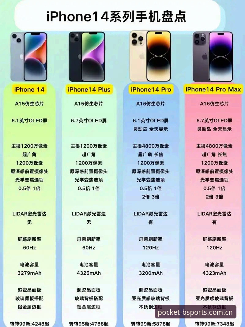 b体育适配机型iOS版 B体育适配机型iOS版深度评测:从iPhone 14到全面屏的流畅体验